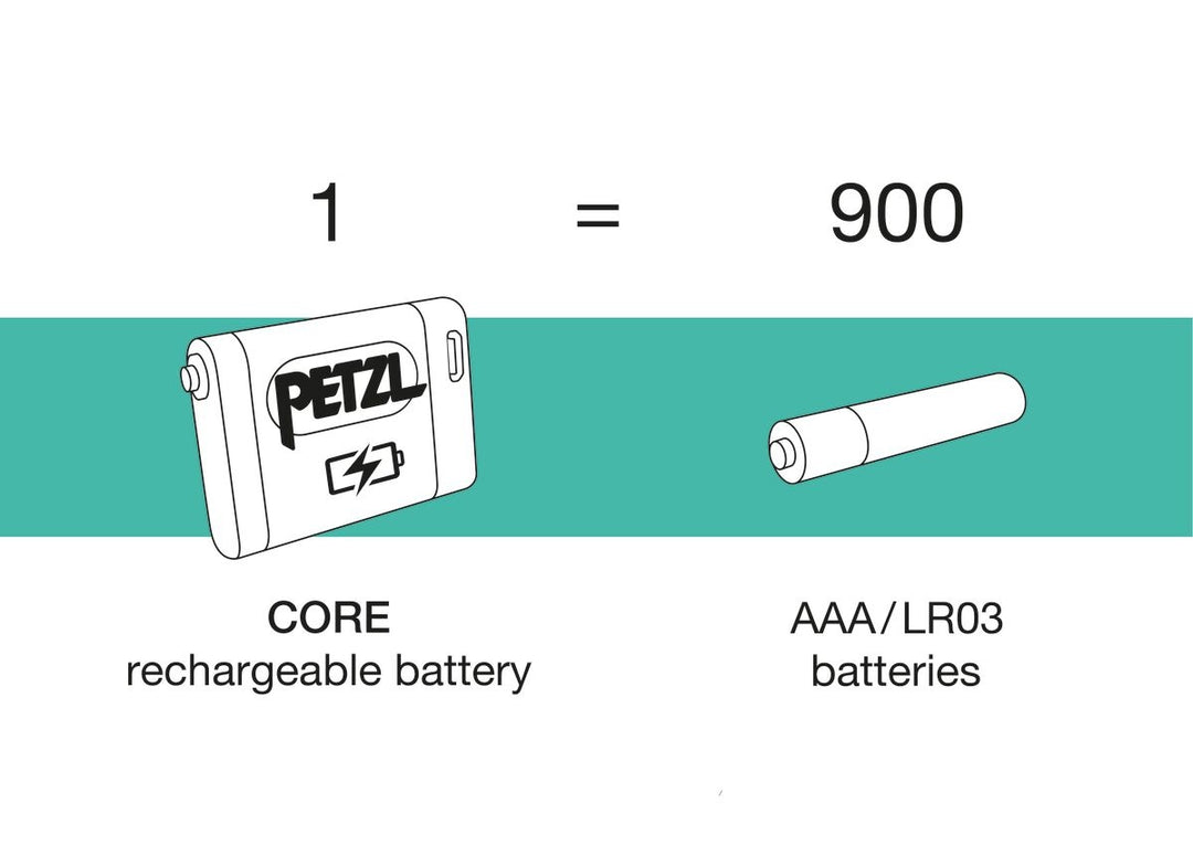 Petzl Core