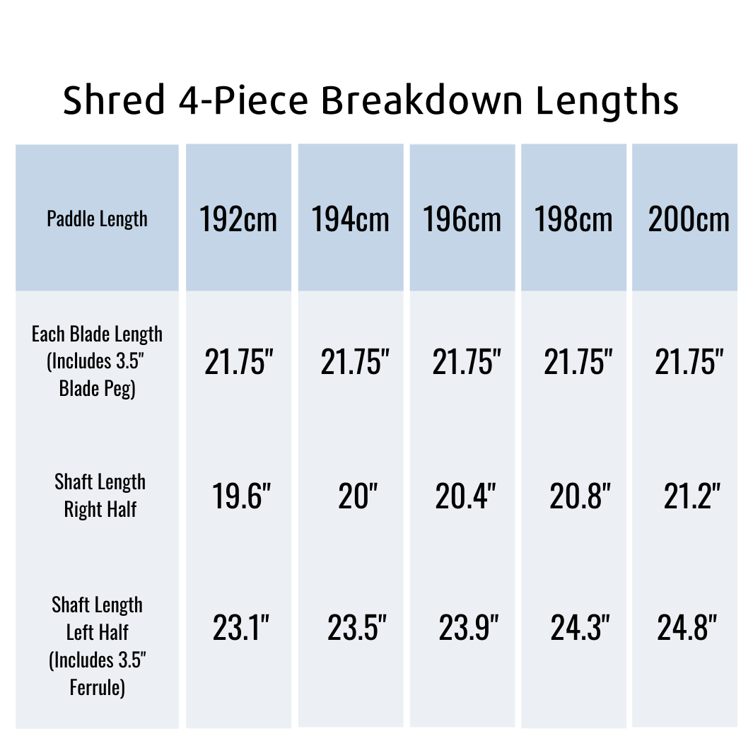 Aqua Bound Shred Carbon 4-Piece Kayak Paddle