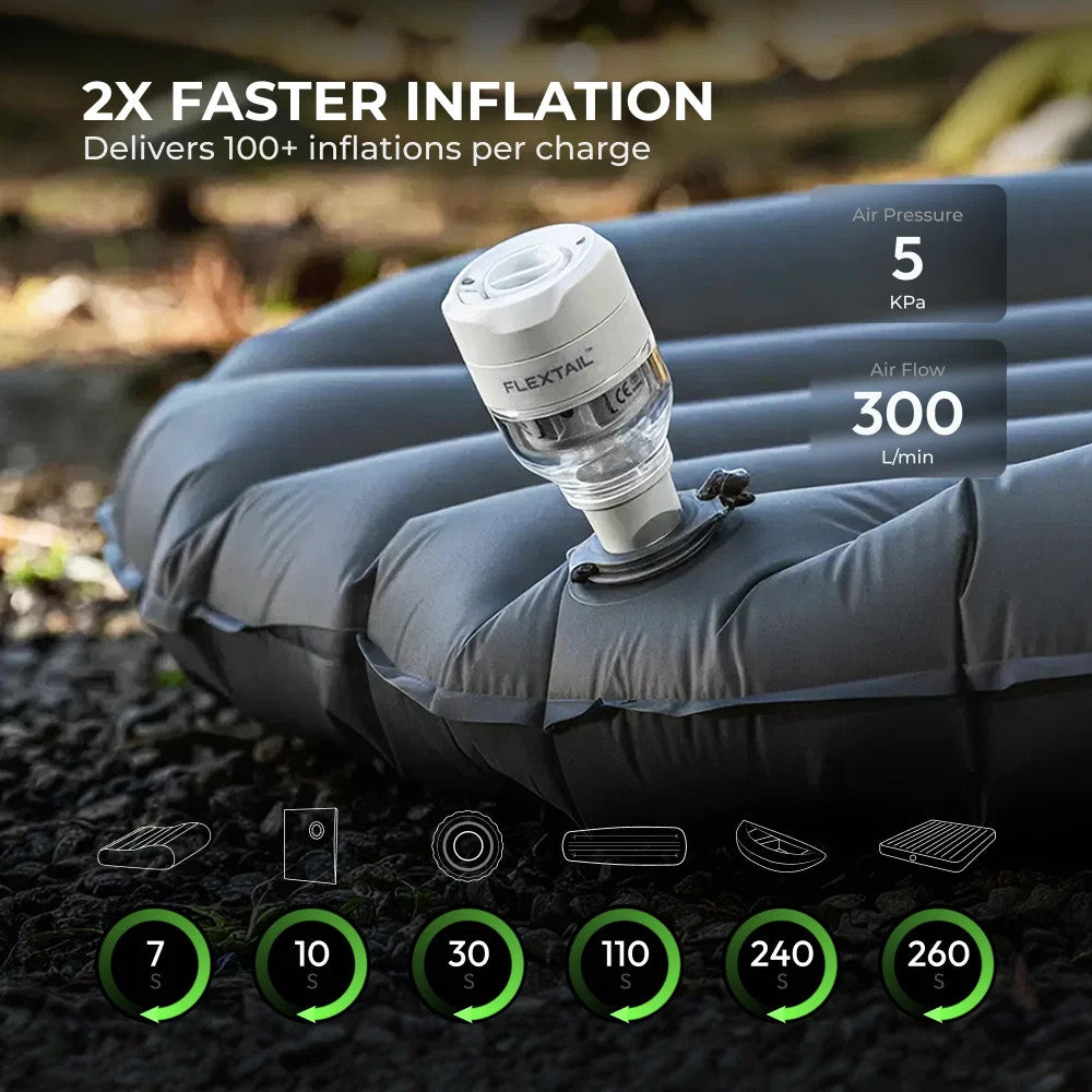 Flextail TINY PUMP 3X: Maximum Power for Ultralight Adventures