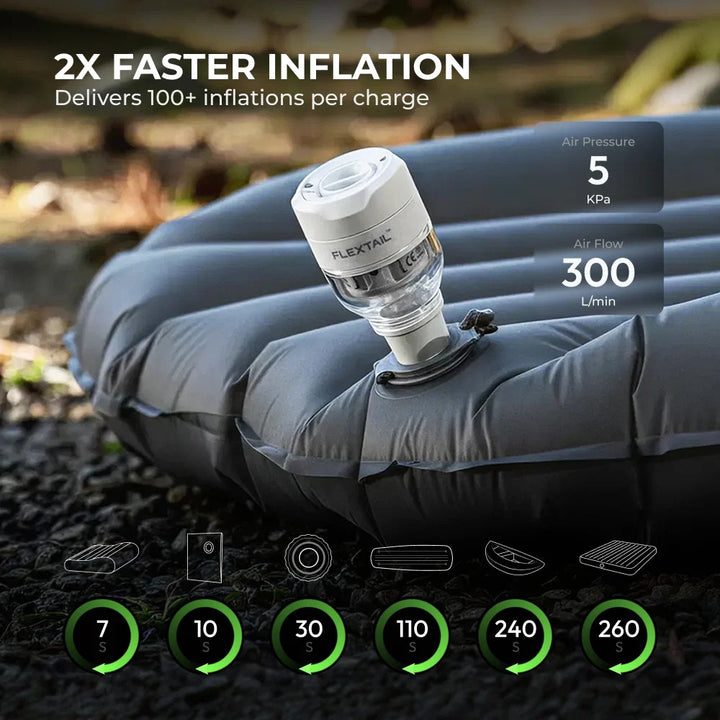 Flextail TINY PUMP 3X: Maximum Power for Ultralight Adventures
