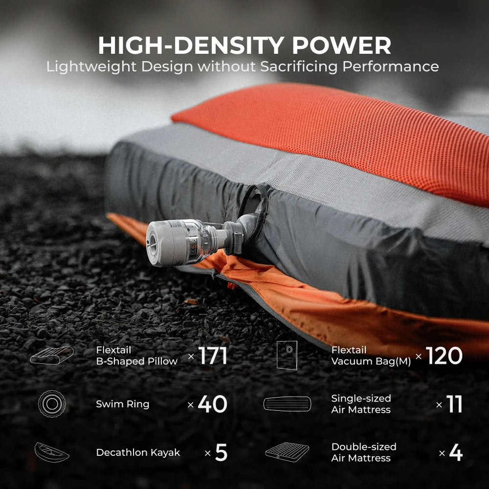 Flextail TINY PUMP 3X: Maximum Power for Ultralight Adventures